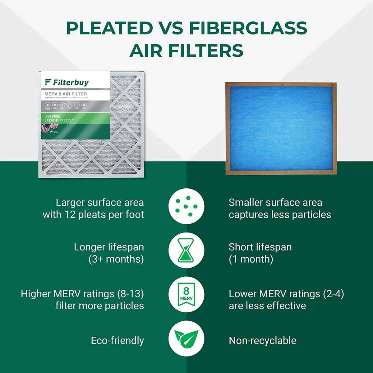Filterbuy 12x12x2 MERV 8 Pleated HVAC AC Furnace Air Filters (12-Pack)