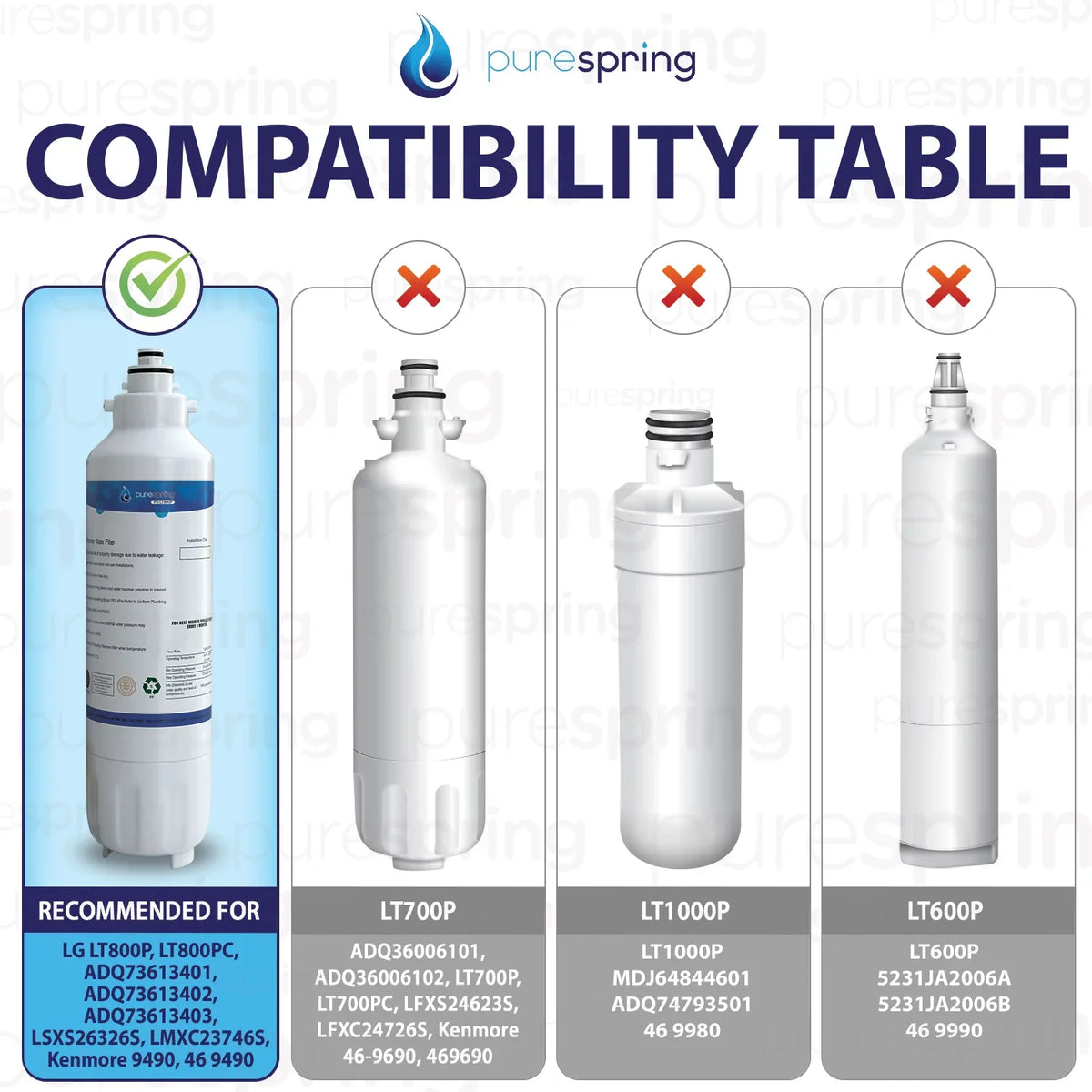 PureSpring NSF 42 Certified Refrigerator Liquid Filter, Compatible with LT800P, LT800PC, ADQ73613401, ADQ73613402, ADQ73613403, Kenmore 9490, 46-9490, 469490 (1 Pack)