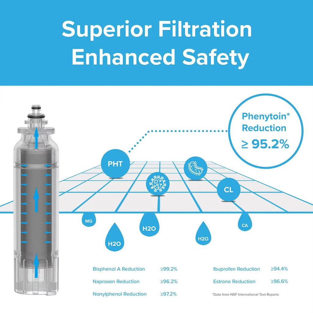 Brio 6020A Refrigerator Liquid Filter Replacement Compatible With LT800P, ADQ73613401 Kenmore 9490, 46-9490, ADQ73613402