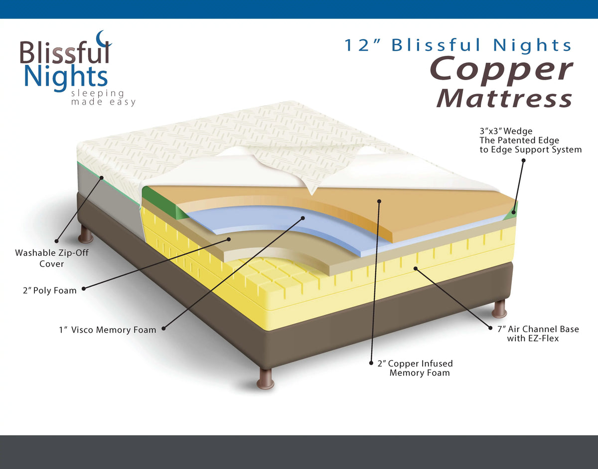 Blissful Nights 12” Alloy Refurbished Memory Foam Mattress, King