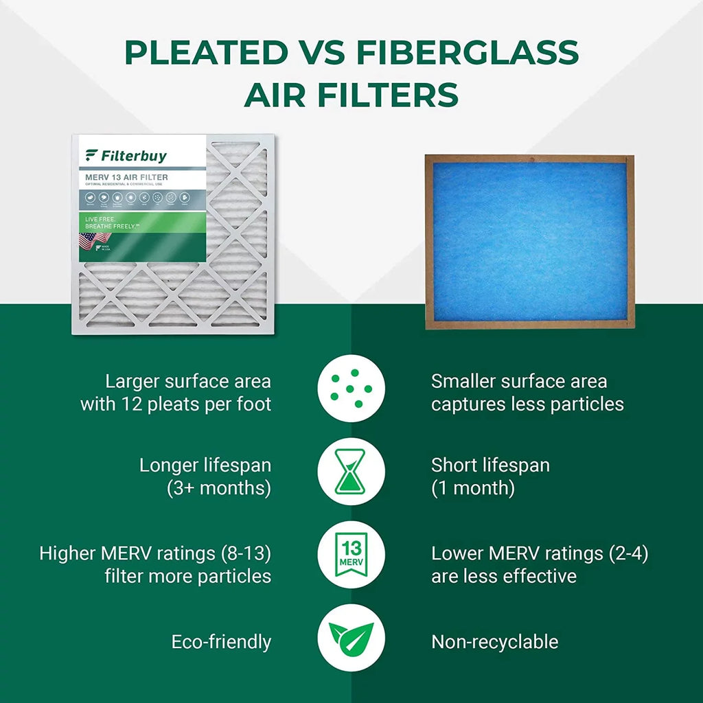 Filterbuy 16x25x3 MERV 13 Pleated HVAC AC Furnace Air Filters for Trion Air Bear 255649-101 (1-Pack)