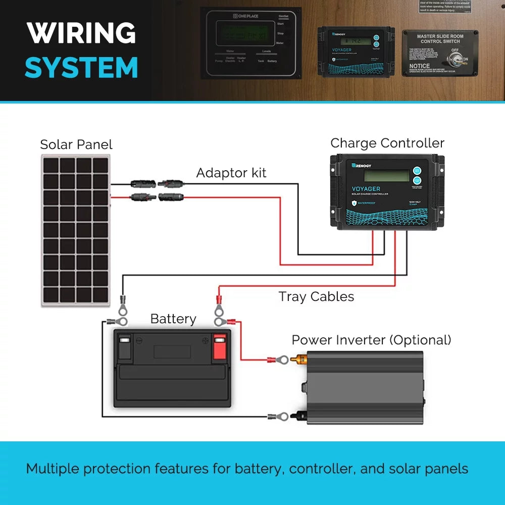 Renogy New Edition Voyager 20A PWM Fluid Solar Charge Controller