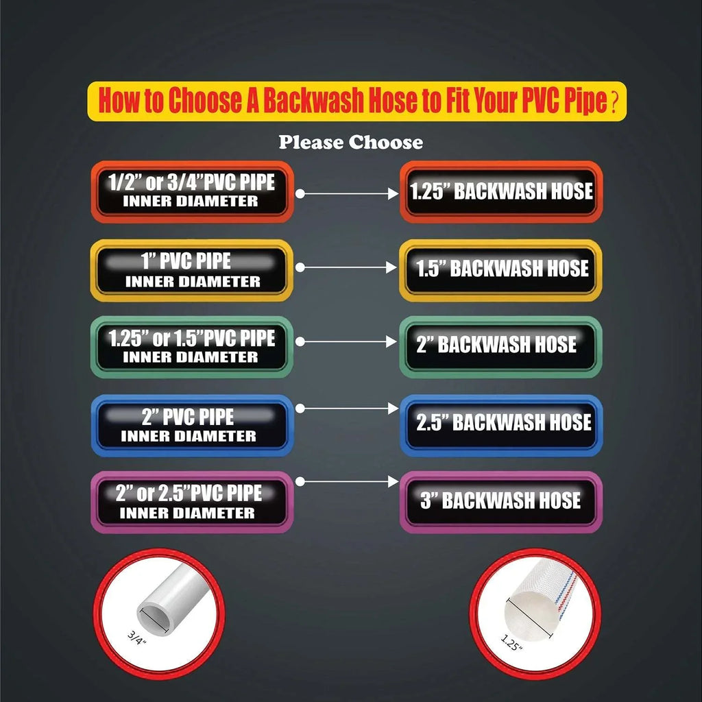 Pool Backwash Discharge Hose - Reliable and Long-lasting choice for pool maintenance!