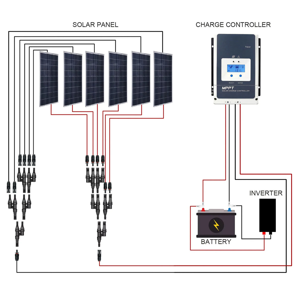 ACOPower Solar Power 50 Amp MPPT Charge Controller