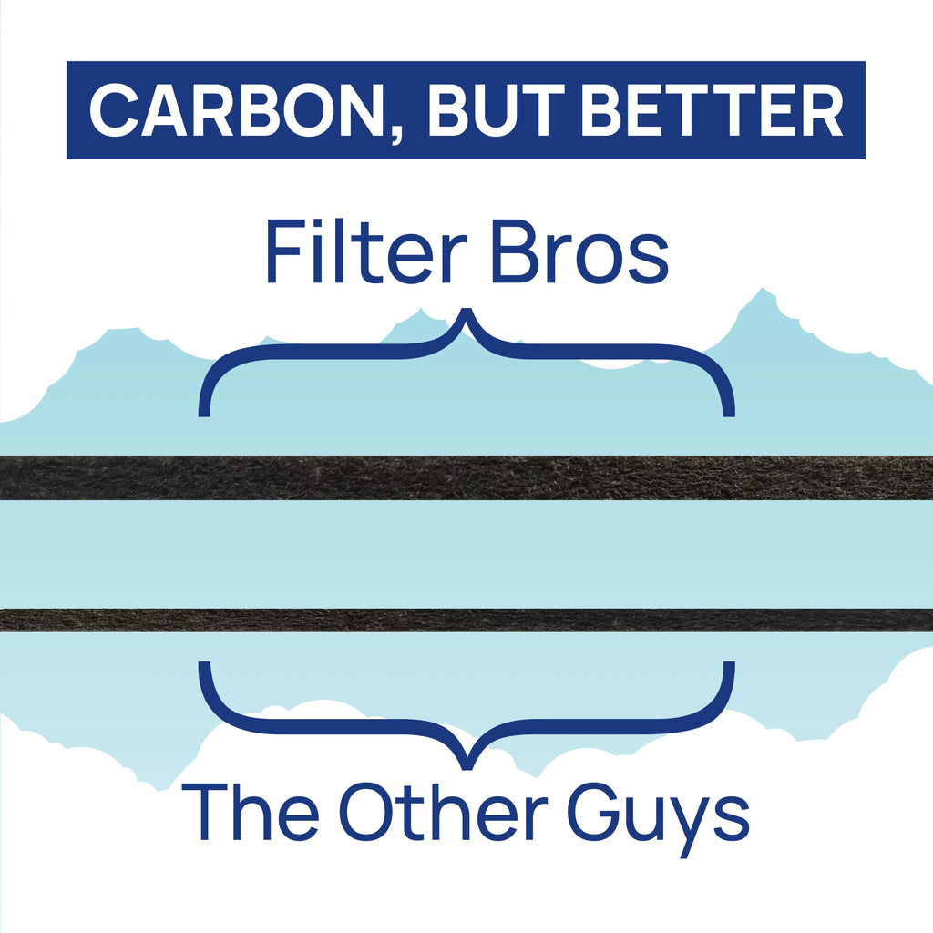 Filter Bros BA-400S Compatible With BLUEAIR 400 Dual Protection Series HEPA Replacement Particle Filter For 480i, 402, 403, 405, 410, 450E, 455EB Blue Sky SmokeStop