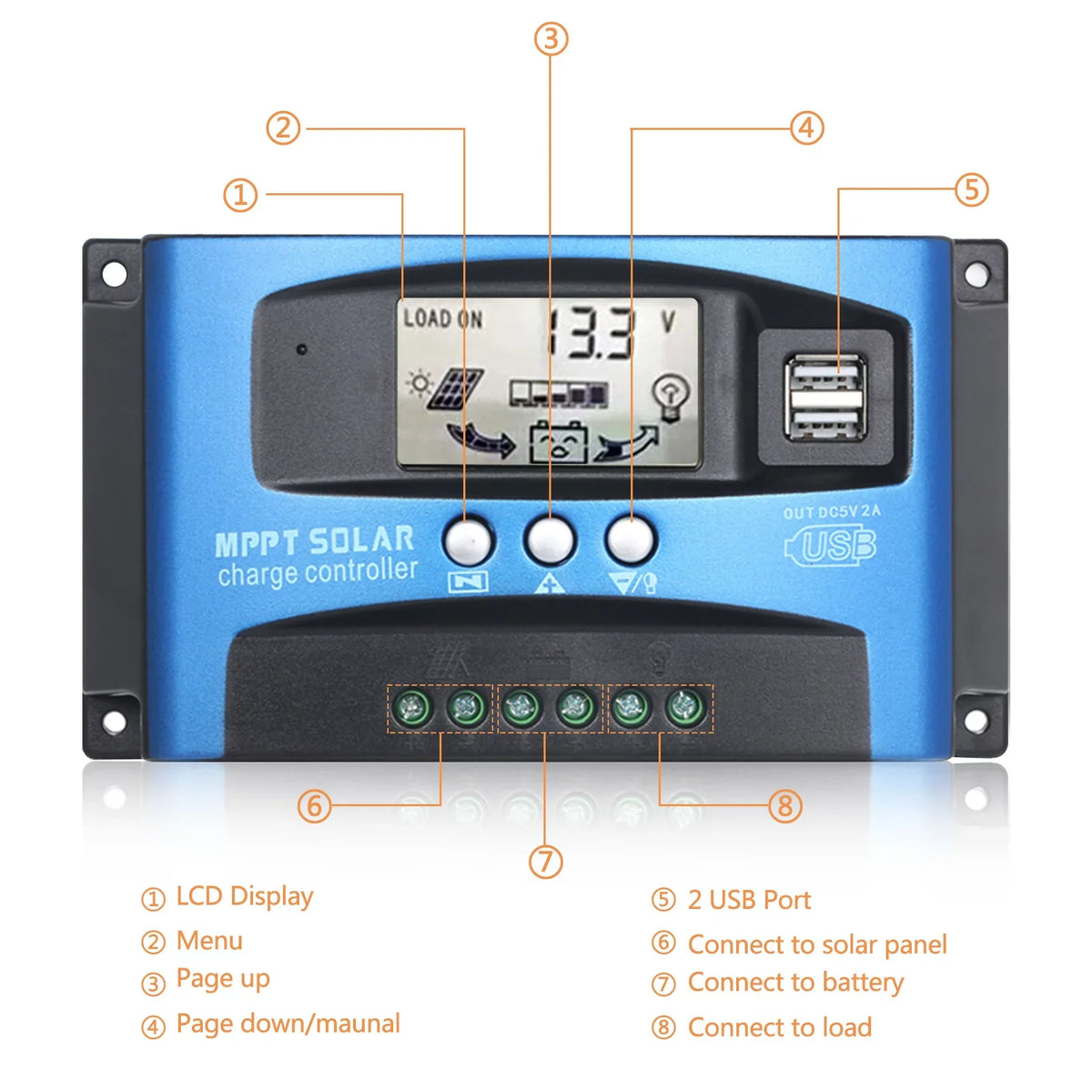 Htovila 30A-100A Solar Charge Controller Solar Panel Charge Controller Dual USB Charge Regulator Processor Adjustable Parameter LCD Display