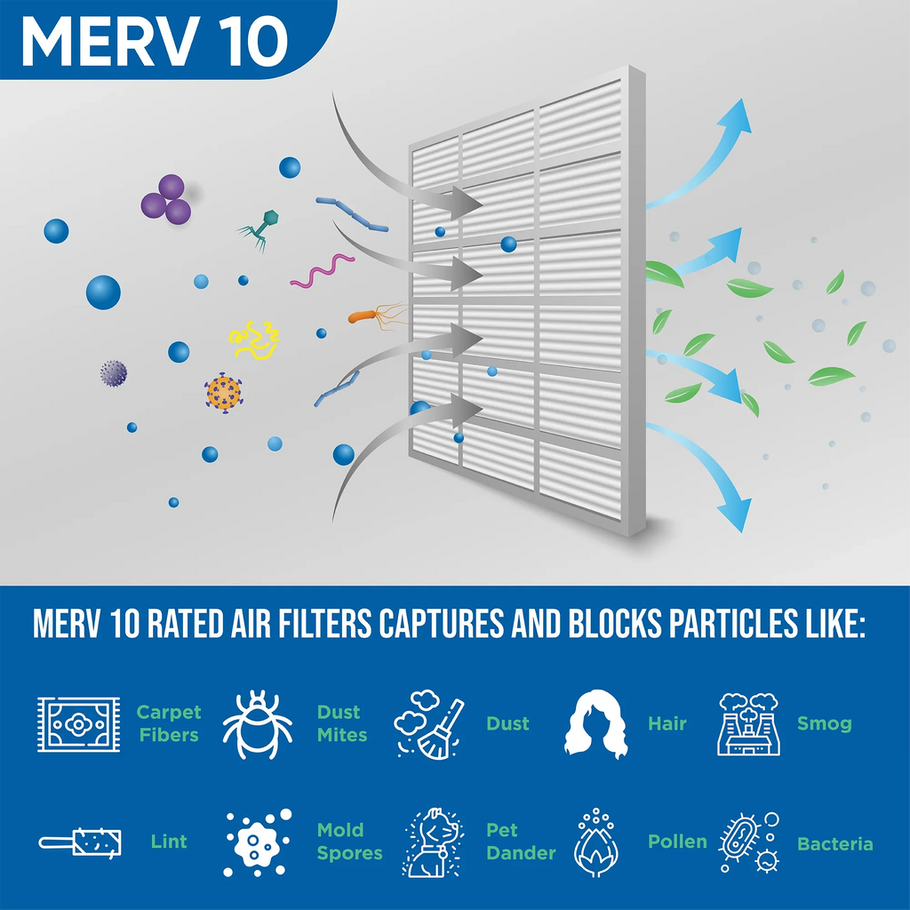 Glasfloss ZL 24x24x1 MERV 10 Pleated AC Furnace Air Filters. Box of 4. Exact Size: 23-3/8 x 23-3/8 x 7/8